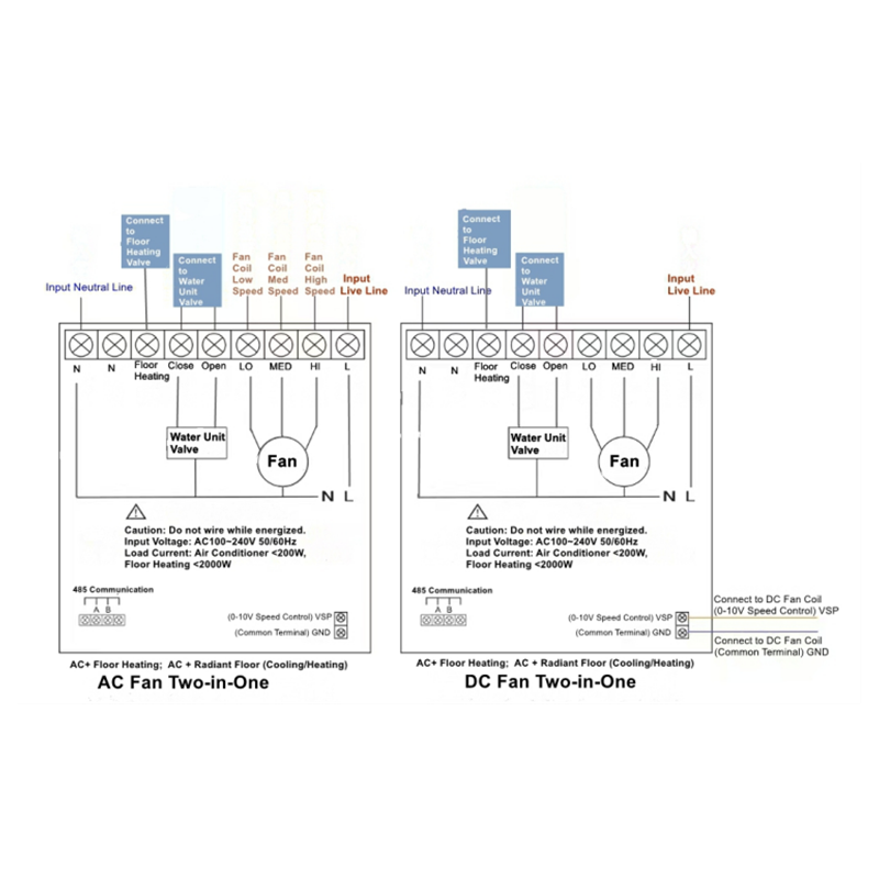 T603 Modbus thermostat wiring diagram for both 3‑speed AC fan and 0‑10V EC fan with underfloor heating